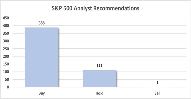 Analyst Ratings