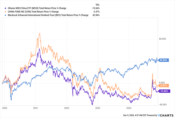 BGY-Outperforms