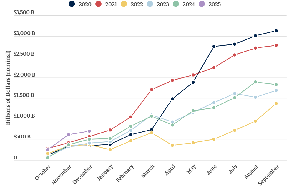 Cumulative Budget Deficits