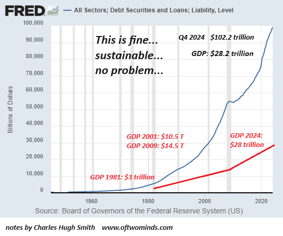 All Sectors-Debts, Securities, Loans