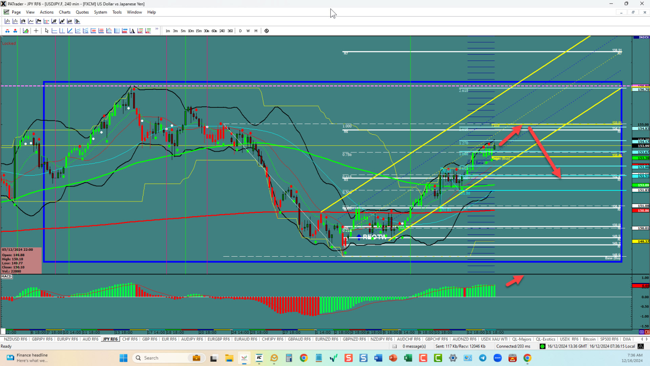 USDJPY – One more push up