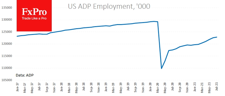 The ADP data shows that private sector employment is 6.5M below its pre-pandemic peak