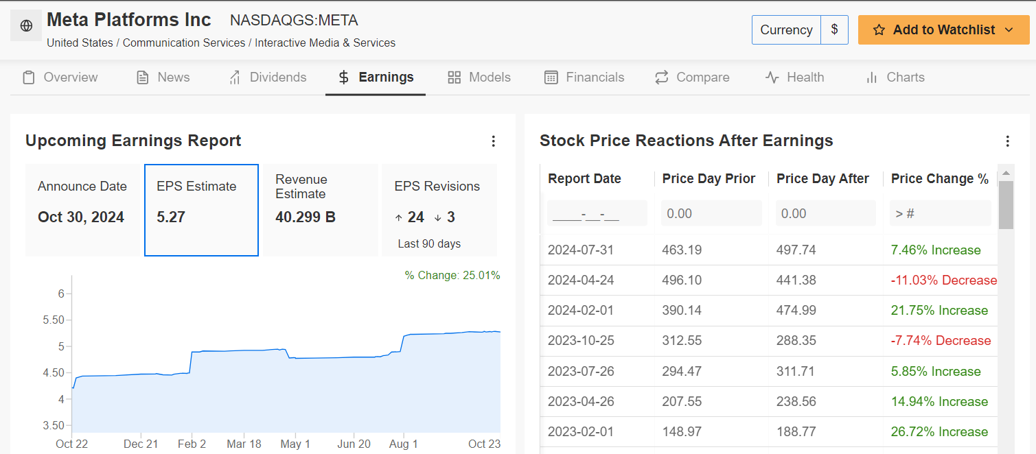 Meta Platforms Earnings Page