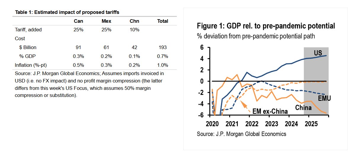 J.P. Morgan Global Economics