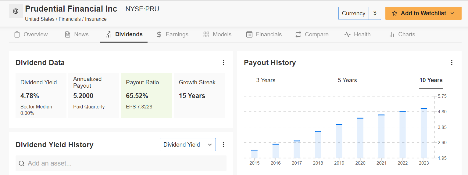 Prudential Financial Dividends Page