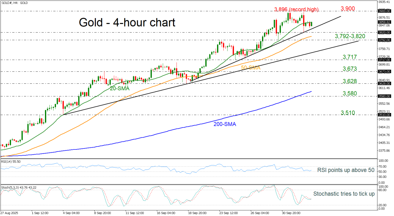 Gold-Daily Chart