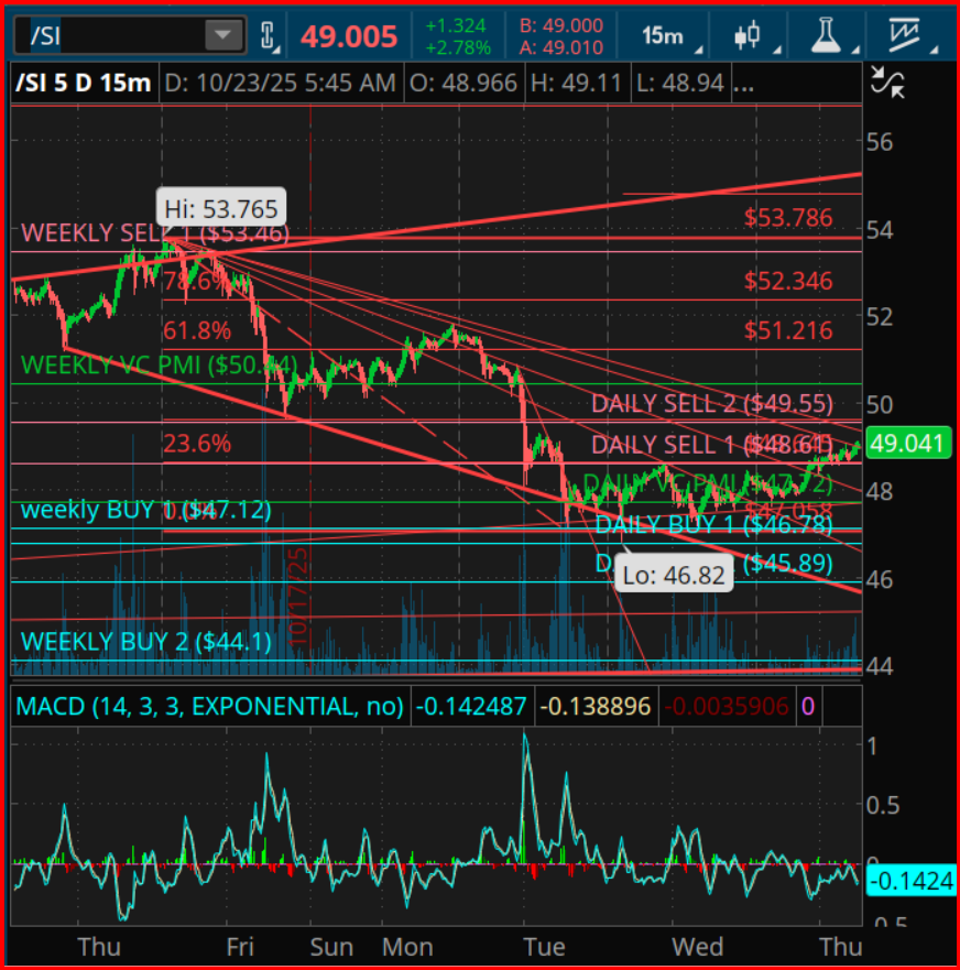 Silver Futures Chart Silver Futures Chart