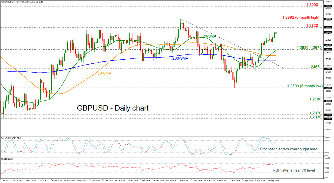 GBPUSD