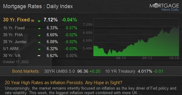 Mortgage Rates