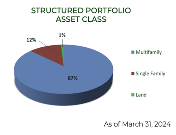 ABR-Portfolio