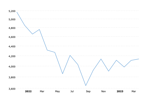 S&P 500 Index Historical Chart