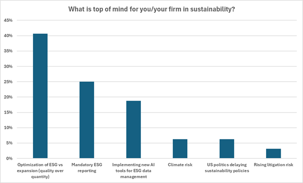 Top Sustainability Concerns for Firms (ESG Focus Areas)