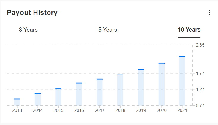 MSFT Dividend Growth