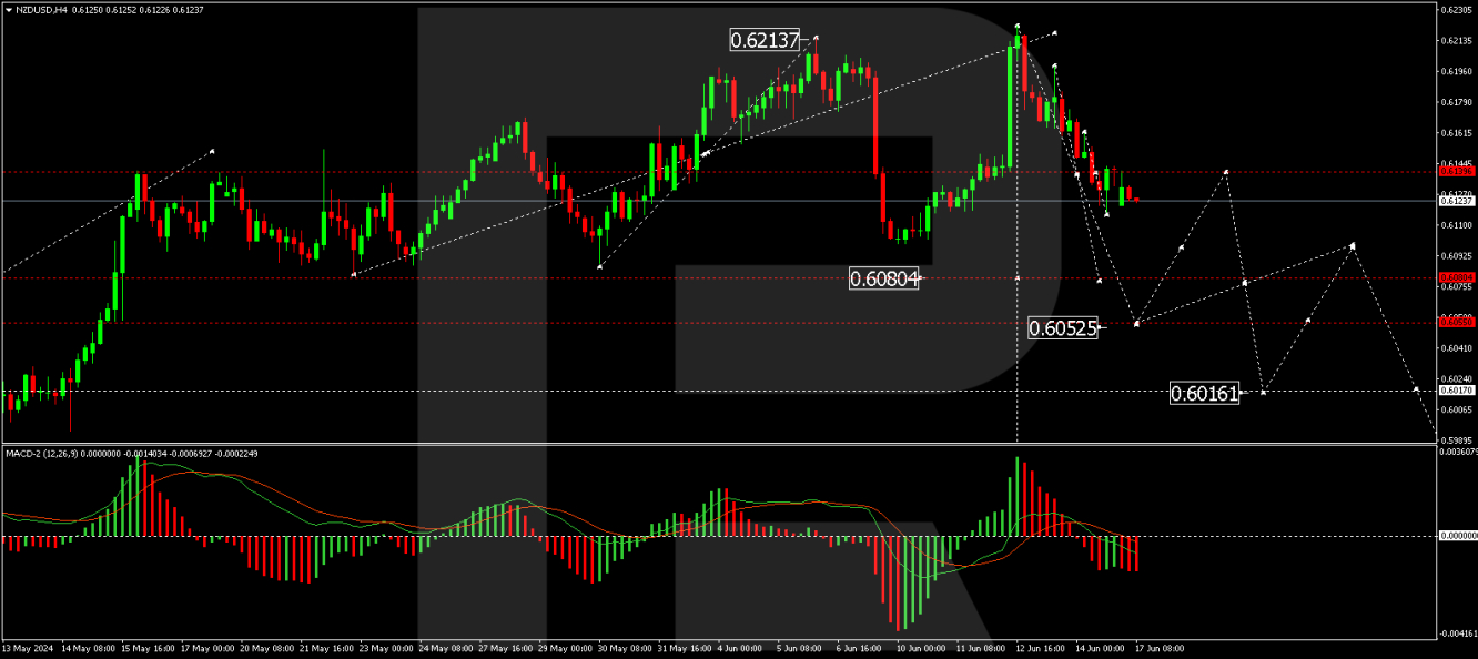 NZD/USD analisis