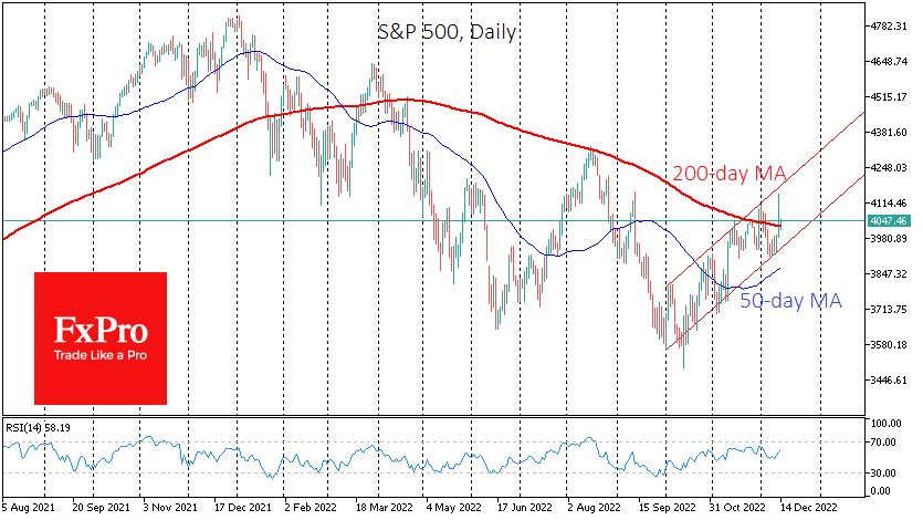 S&P500 flirting with 200-day MA