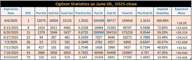 Broadcom Option Stats