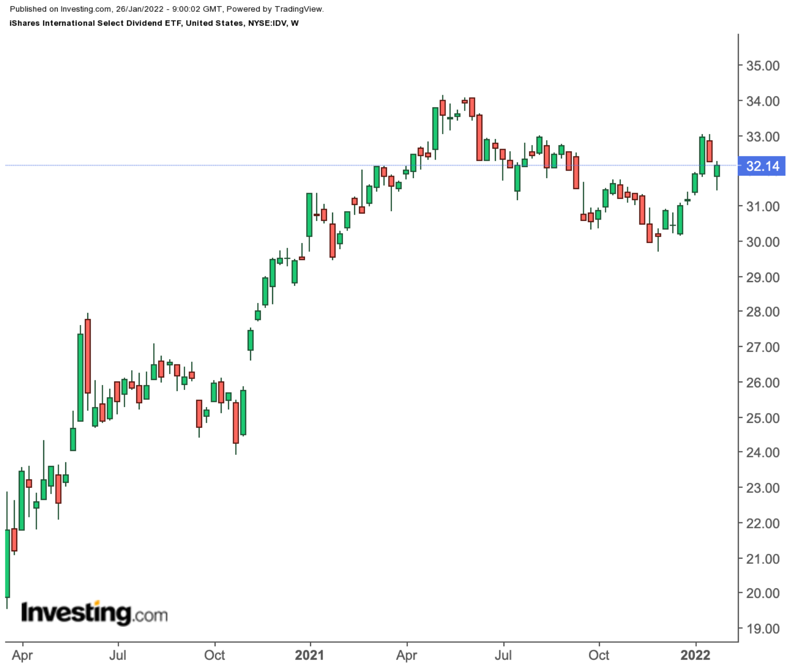 IDV Weekly