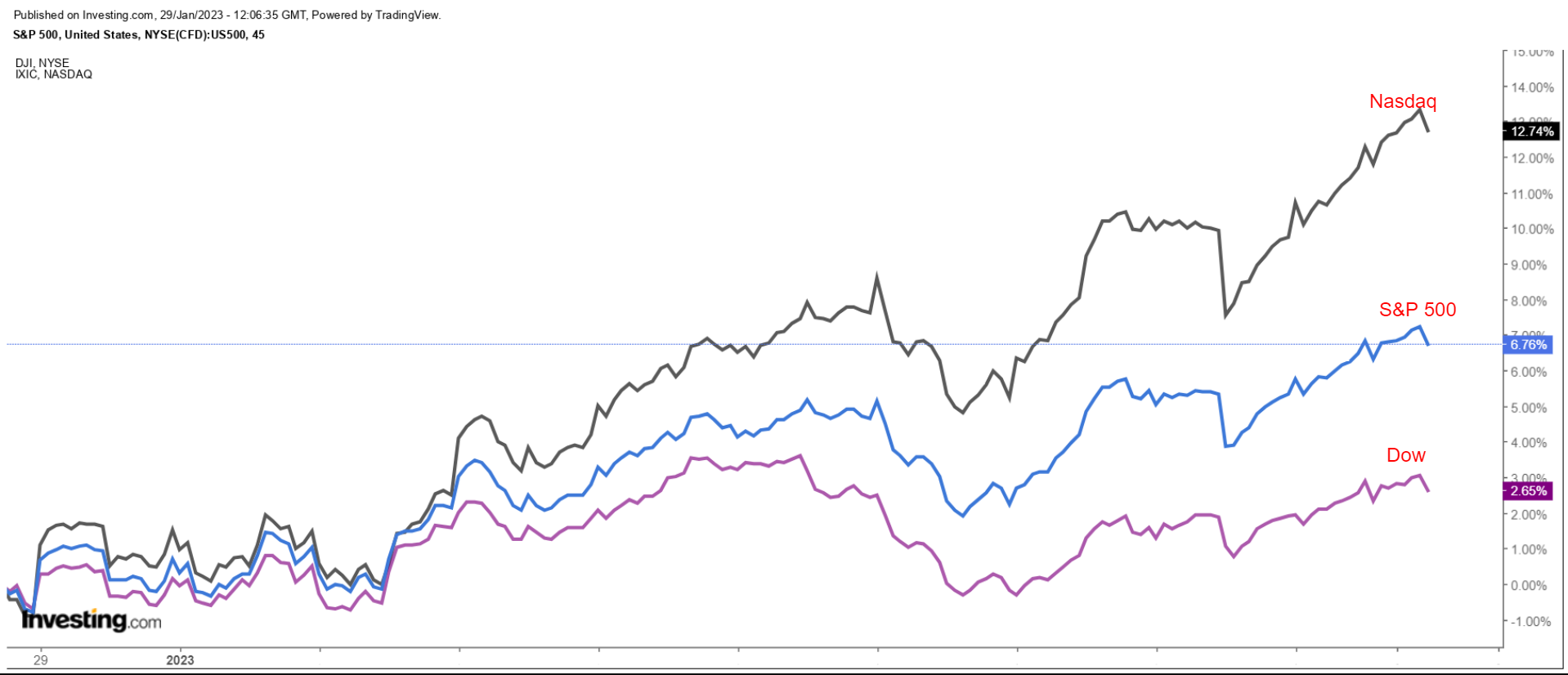 1 Stock to Buy, 1 Stock to Dump This Week: Caterpillar, Peloton