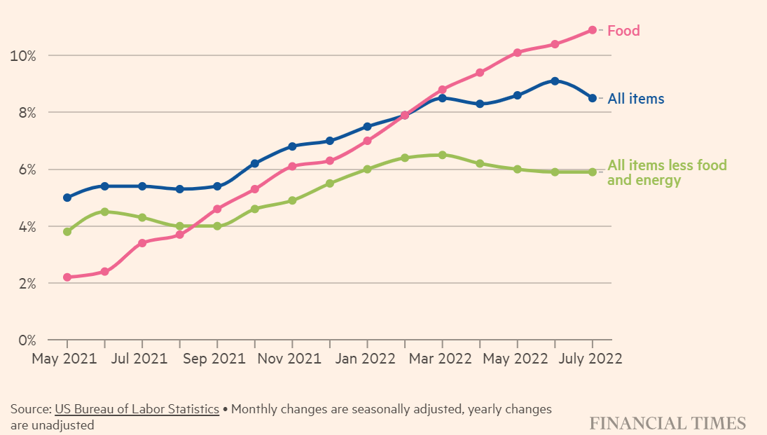 Monthly Cost Changes