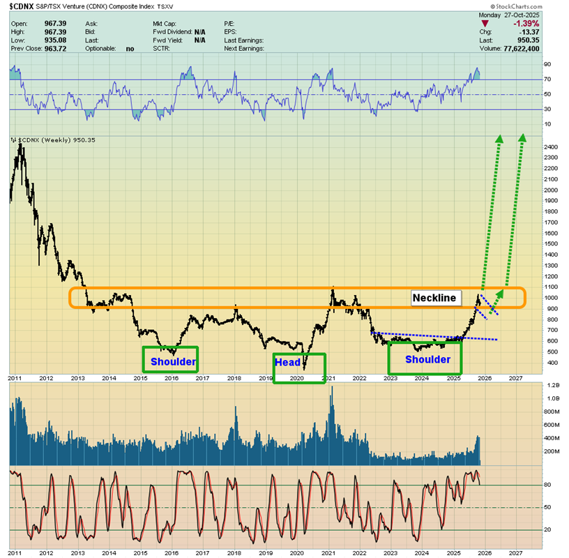 CDNX/TSX 风险综合指数 CDNX/TSX 风险综合指数