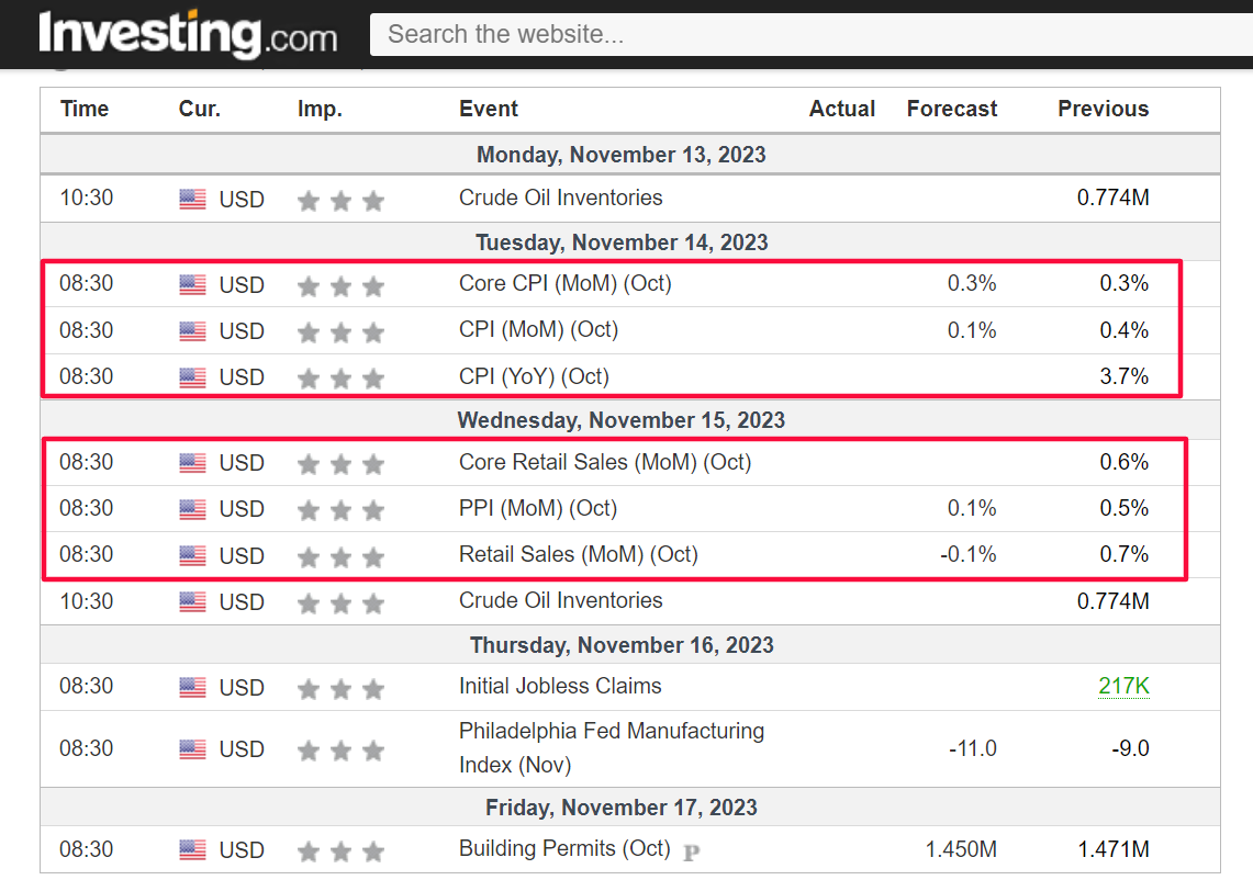 Weekly Economic Calendar