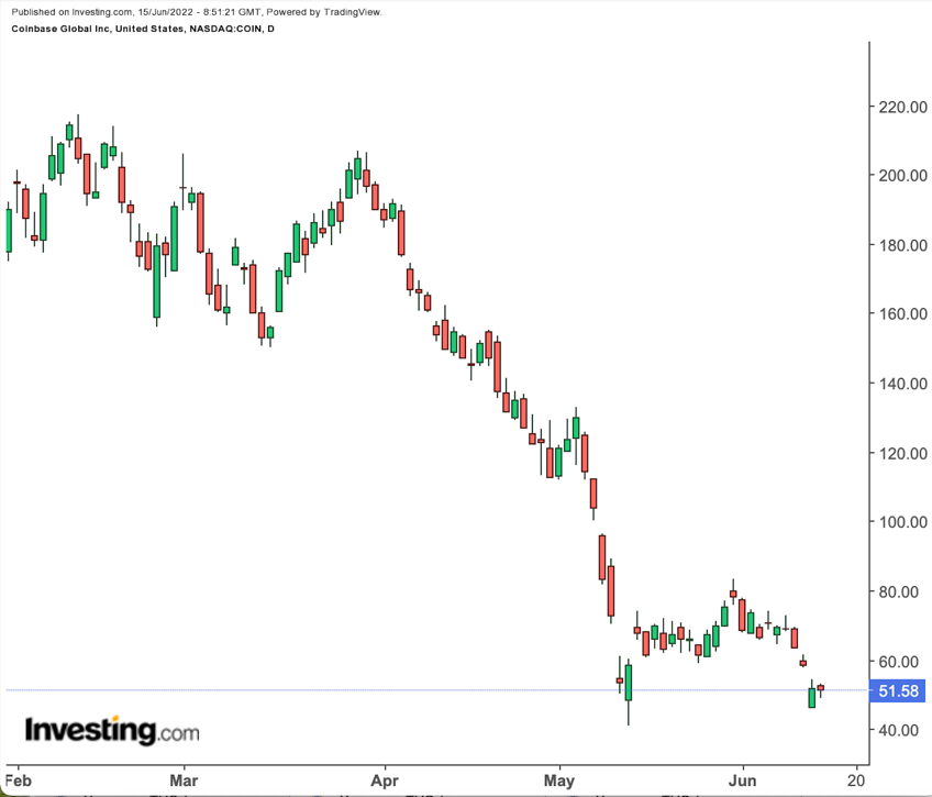 Is Roblox Stock A Buy Or Sell: Why It's Likely Overvalued (NYSE:RBLX)