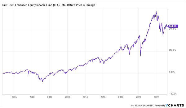 FFA-Total-Returns Chart