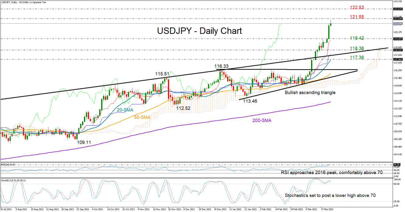 USDJPY_23_03_daily USDJPY_23_03_daily