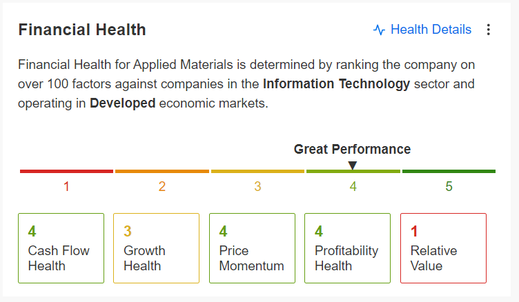 Applied Materials Financial Health