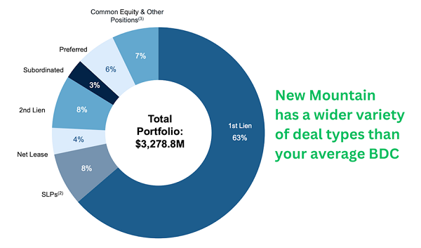 NMFC-Portfolio