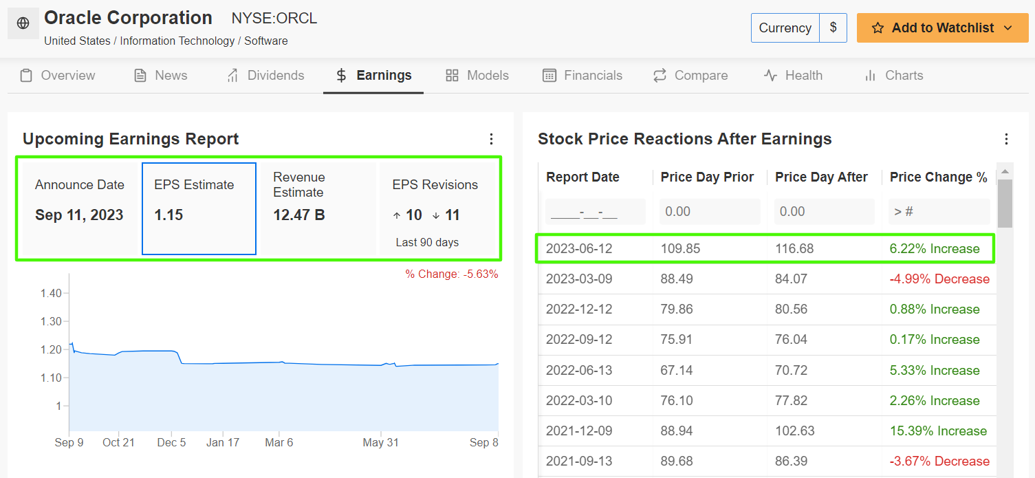 Oracle Earnings InvestingPro