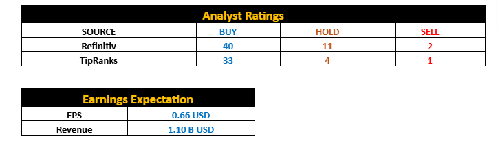 CrowdStrike Analyst Ratings CrowdStrike Analyst Ratings