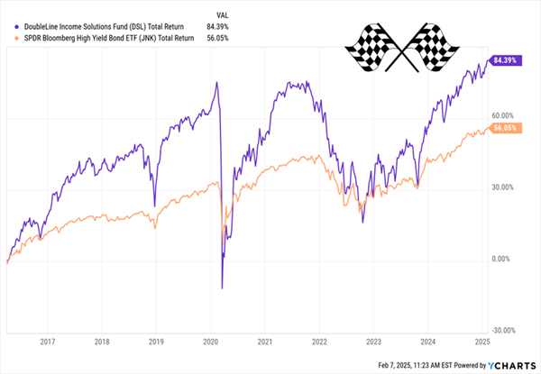 DSL-Total-Returns