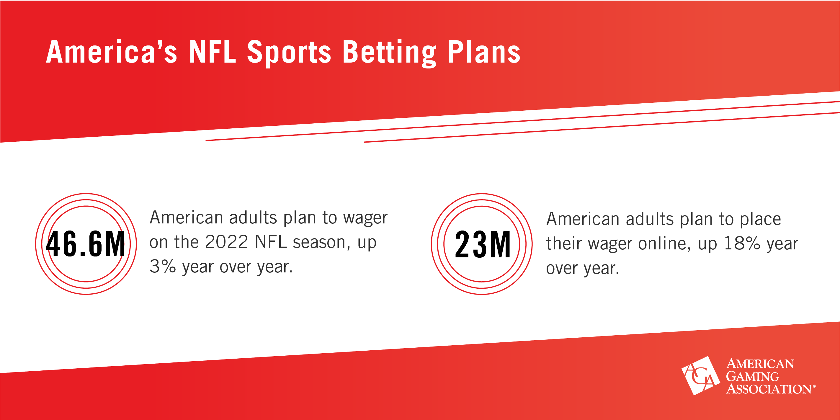 NFL Sports Betting