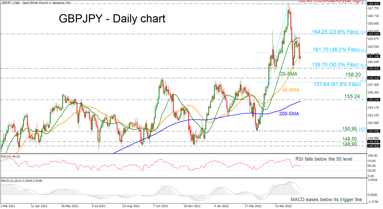 GBPJPY