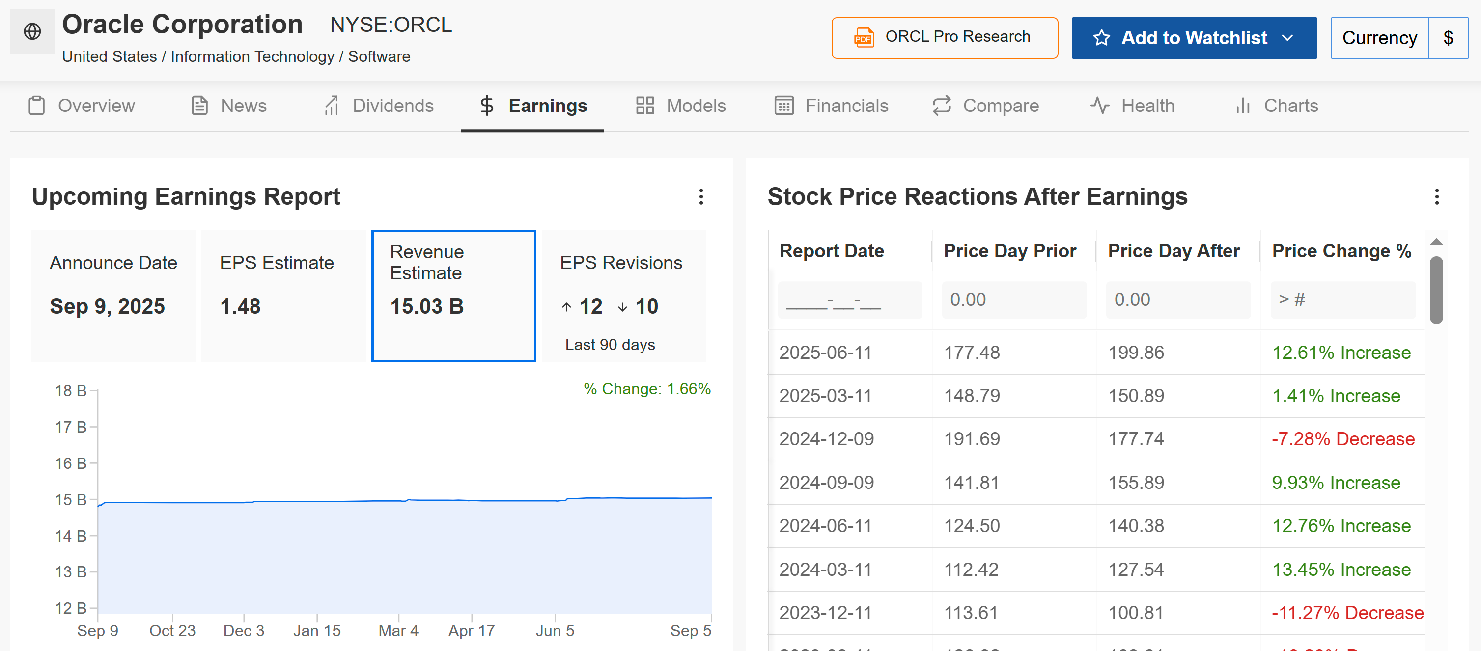 Oracle Earnings Page