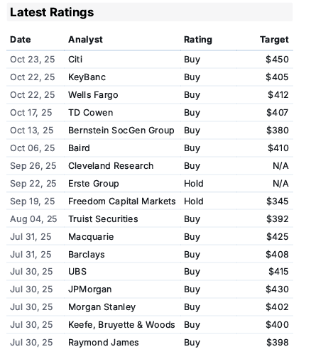 Visa Inc. Latest Ratings Visa Inc. Latest Ratings