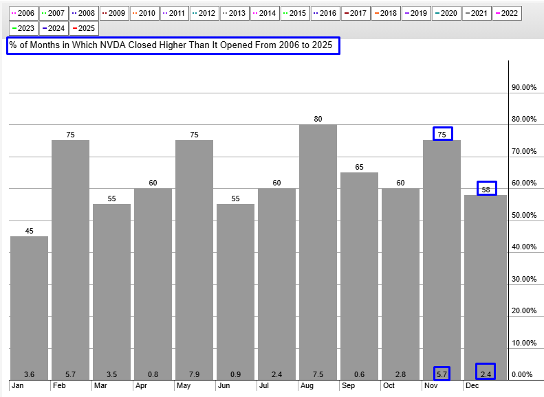 NVDA Seasonality Chart NVDA Seasonality Chart