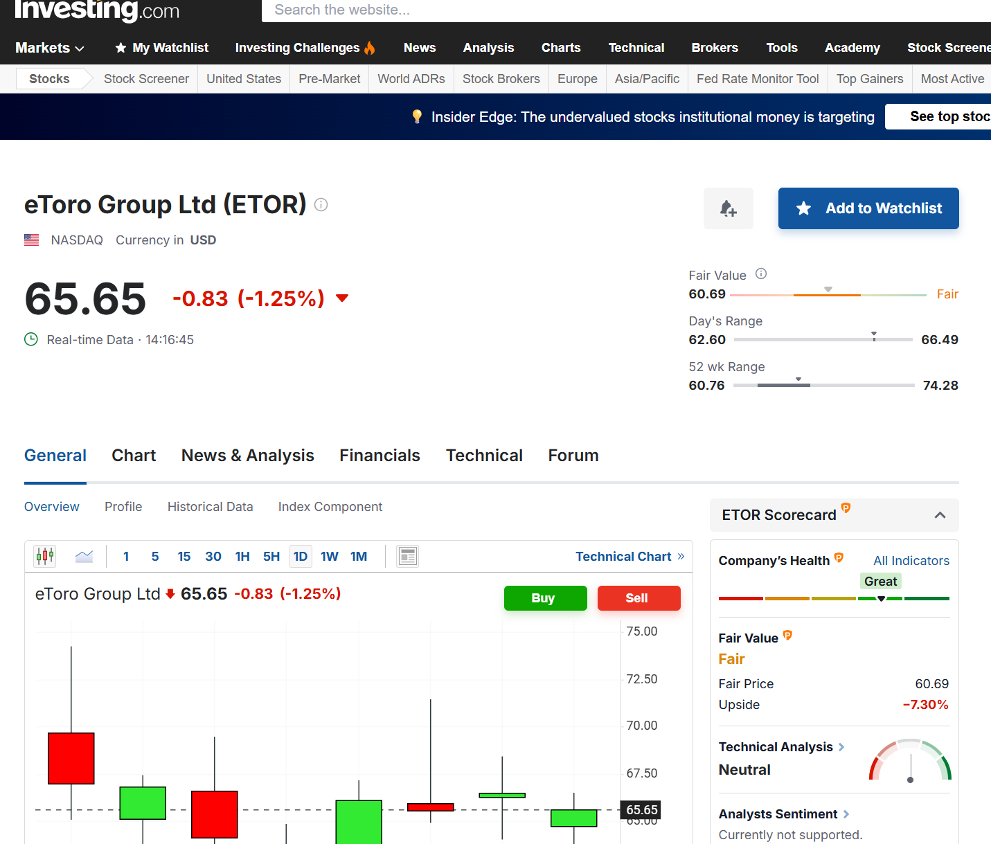 E-Toro Group Chart