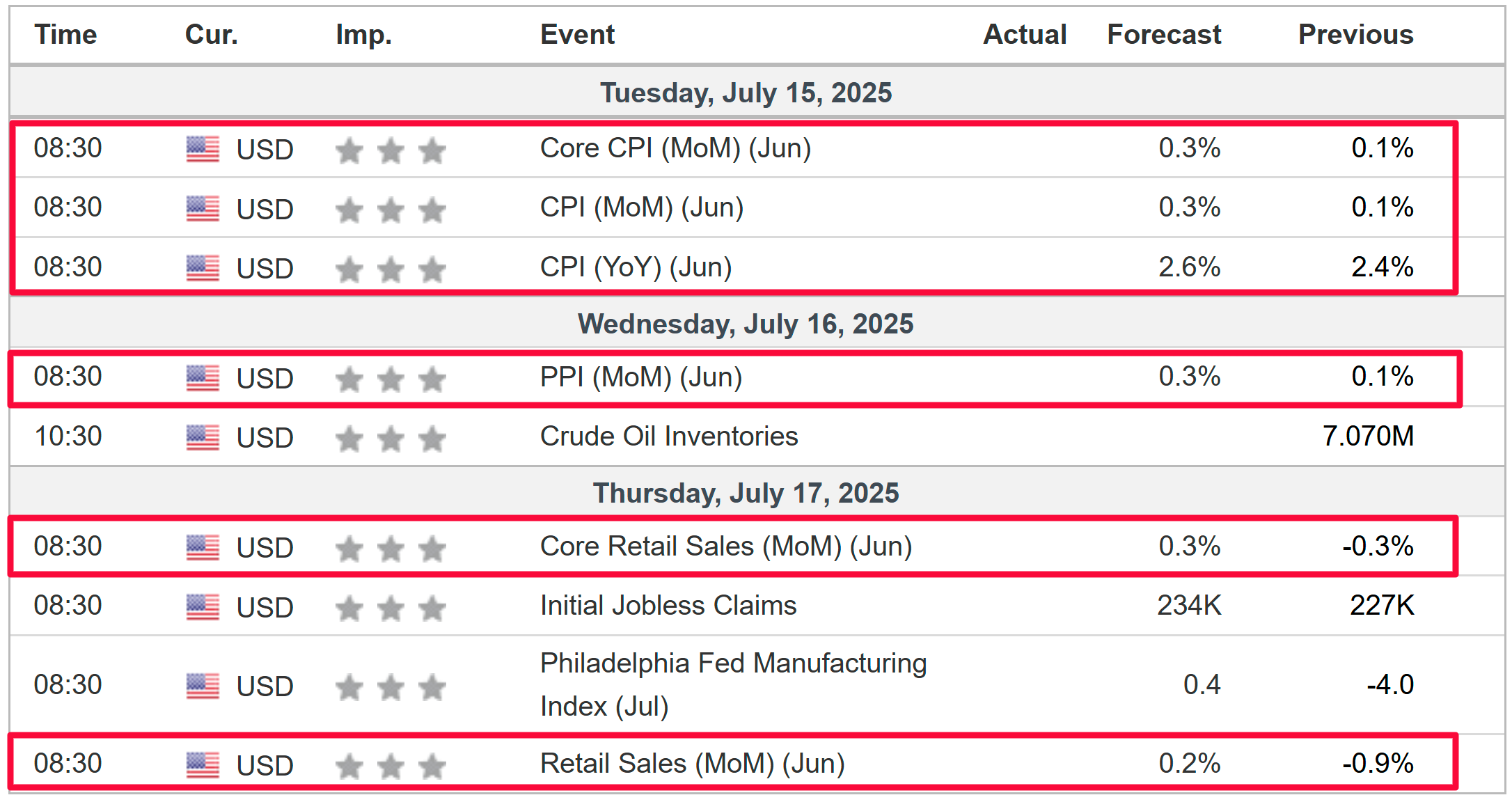 Economic Calendar