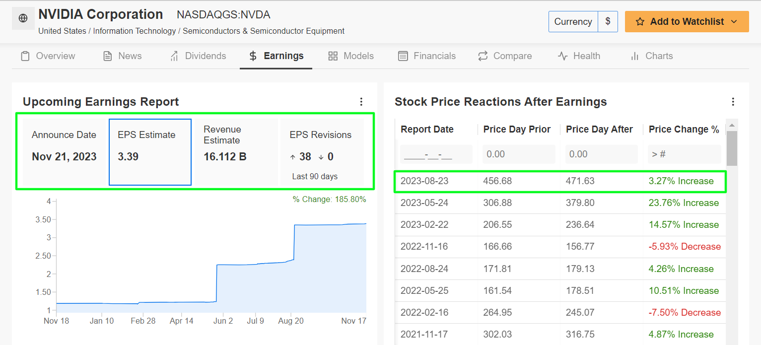 Nvidia Earnings Forecast