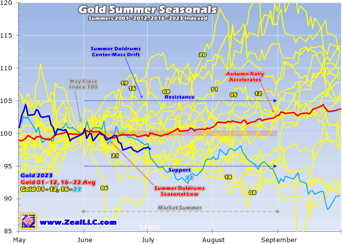 Gold Summer Seasonals