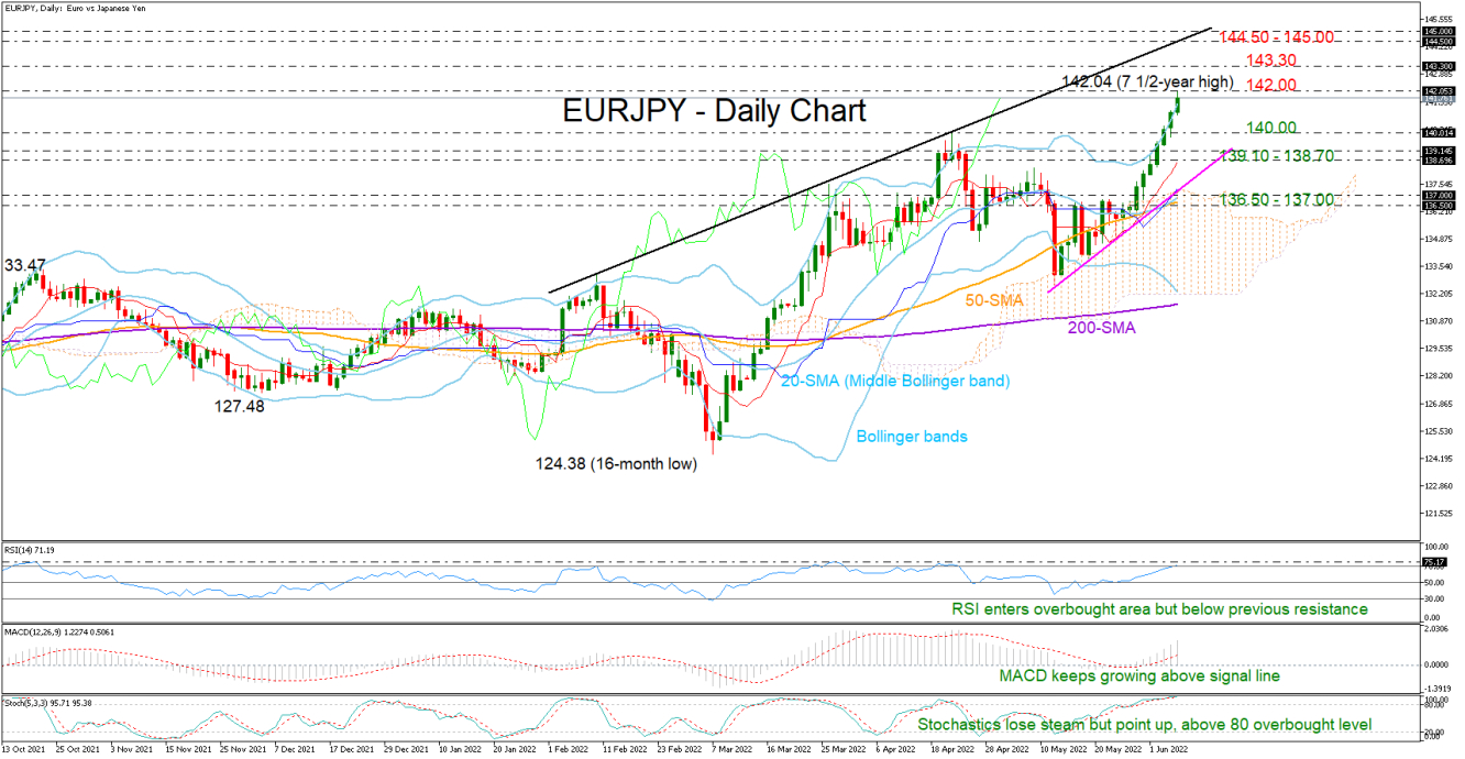 EURJPY_07_06