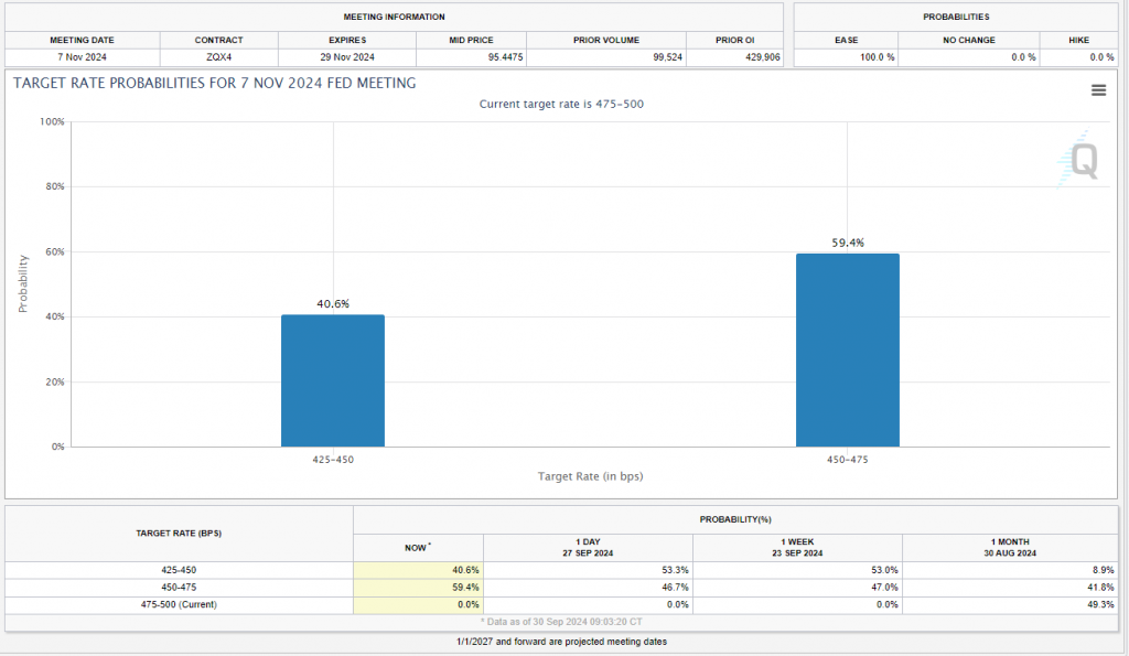 Fed Decision Forecast