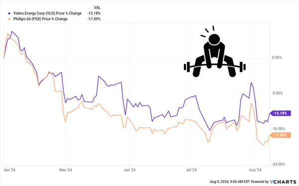 Refinery-Total Returns