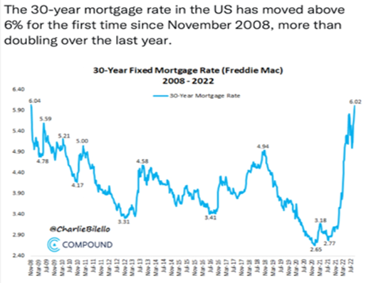 30-Yr Fixed Mortgage Rate