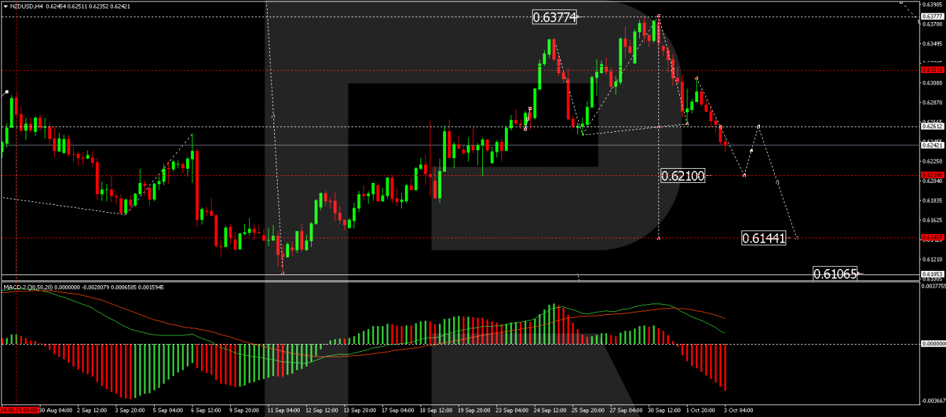 NZD/USD forecast