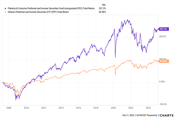 FFC-Total Returns