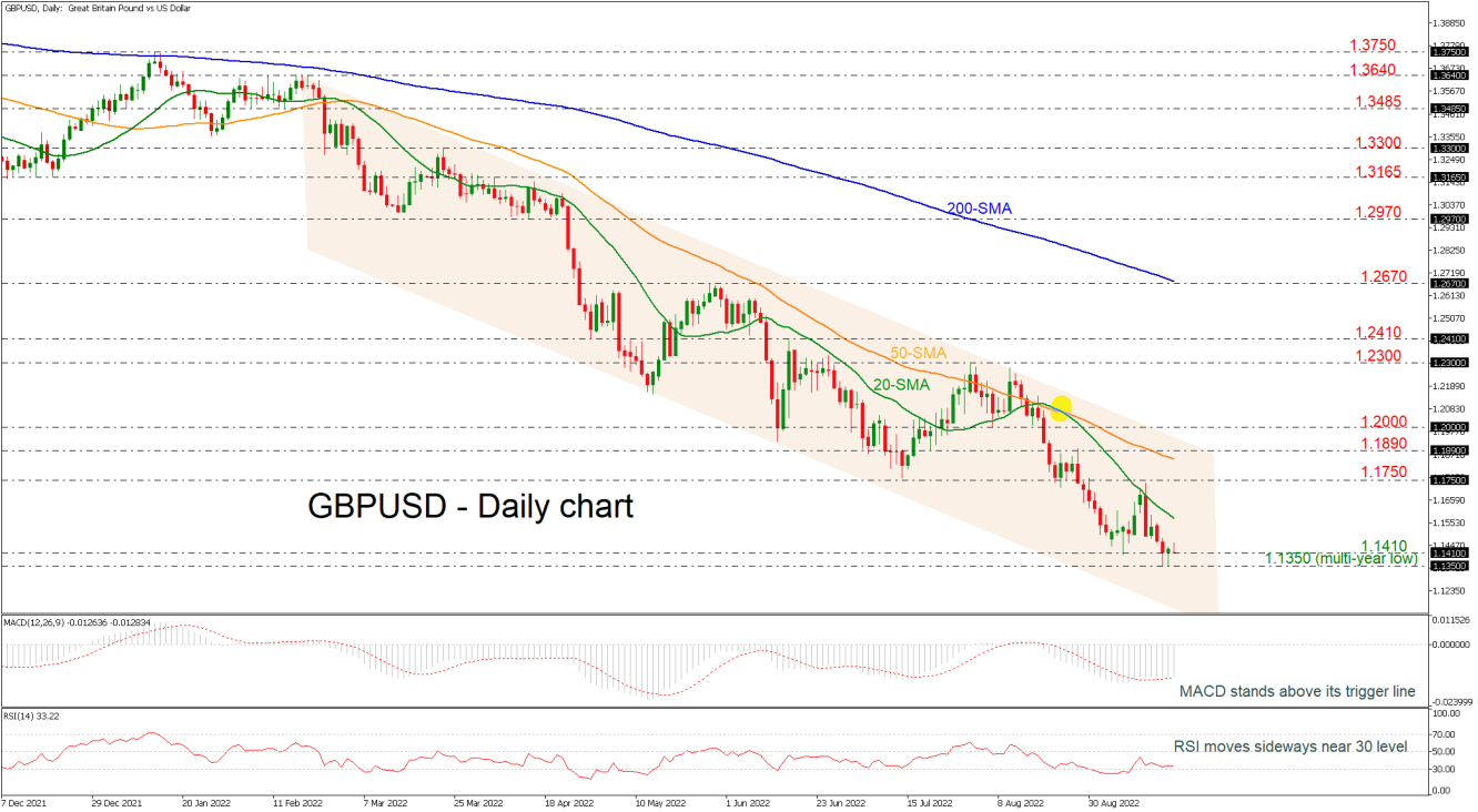 GBPUSD