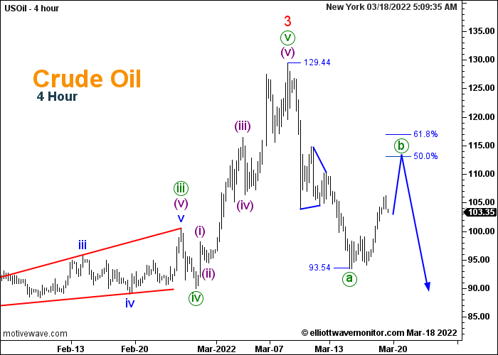 USOil